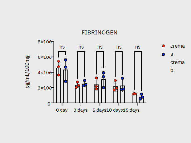 FIBRINOGEN